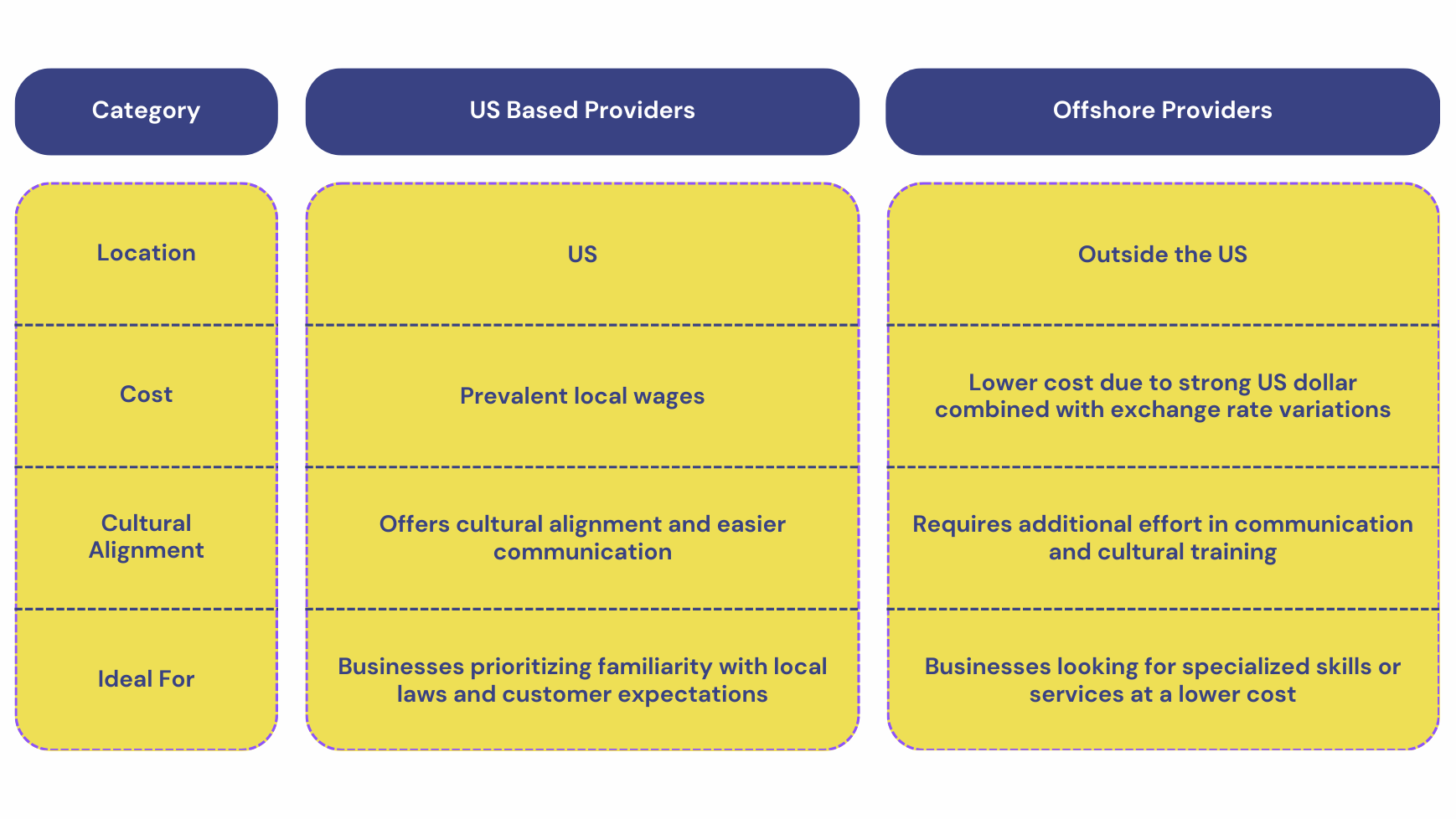 BPO Service Provider